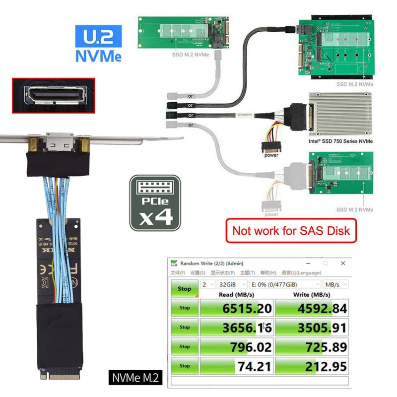 chenyang Oculink SFF-8612 to PCI-E 4.0 NVME M.2 M-Key Host Extension Cable Adapter with 8/12cm Slot Bracket for External Graphics Card & SSD 2230mm/2242mm/2260mm/2280mm Bracket