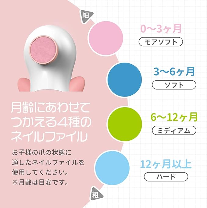 Ange Smile Electric Nail File Baby Nail Care Replacement Nail File - NewNest Australia