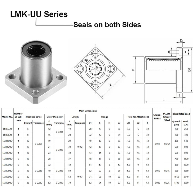 Linear Ball Bearings, LMK25UU 25mm Square Flange Linear Motion Bushing Double Side Rubber Sealed for 25mm Linear Shaft CNC Machine 3D Printer 2 Pack Standard
