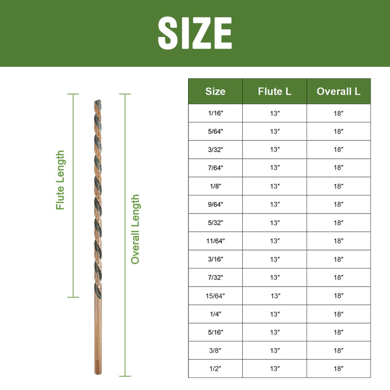 1/2 x 18 Inch Long Drill Bit M2 High Speed Steel Drilling for Wood and Metal, with 13 Inch Flute 1/2" x 18"