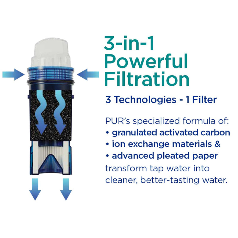 PUR PPF951K3 Replacement Filter, 3 Count, Blue 3 PACK