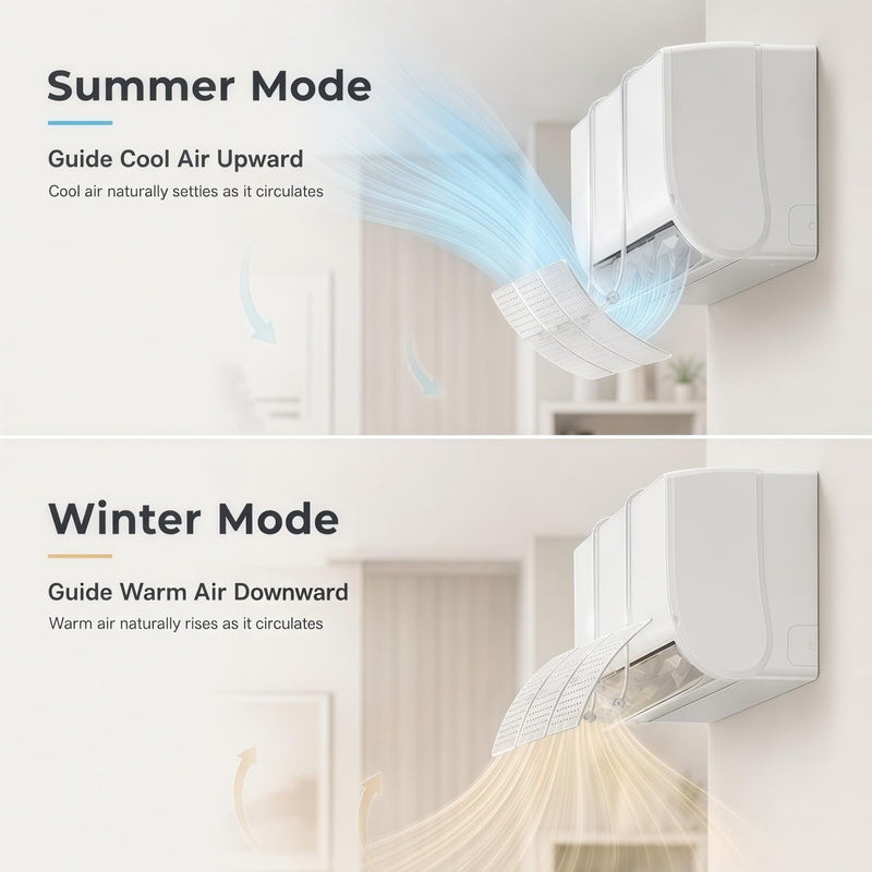 Air Conditioner Deflector, Mini Split Air Deflector Adjustable Anti Direct Blowing, No Drill AC Deflector ABS for 28-40in Wall Mounted Air Conditioner Bedroom Office Home Clear