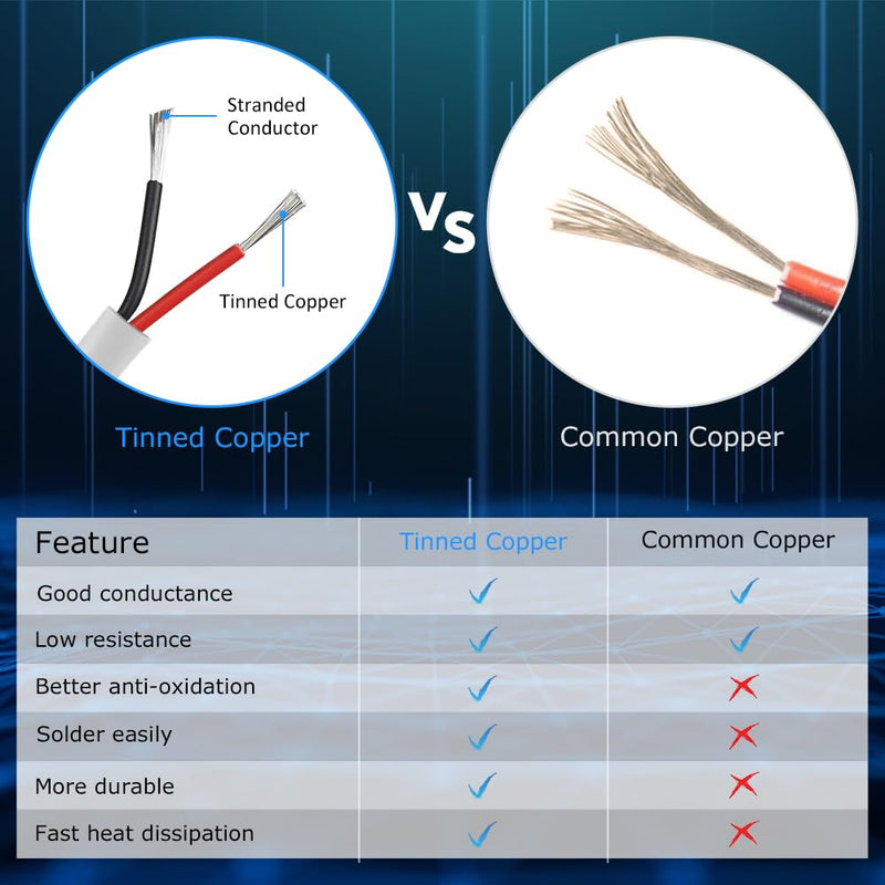 18 Gauge 2 Conductor Electrical Wire, 32.8FT White Stranded Low Voltage 18/2 Cable PVC Case, 18 AWG Tinned Copper 2 Wire Cable Extension Power Cable for Strips LED Lamp Lighting Automotive 18AWG-2C