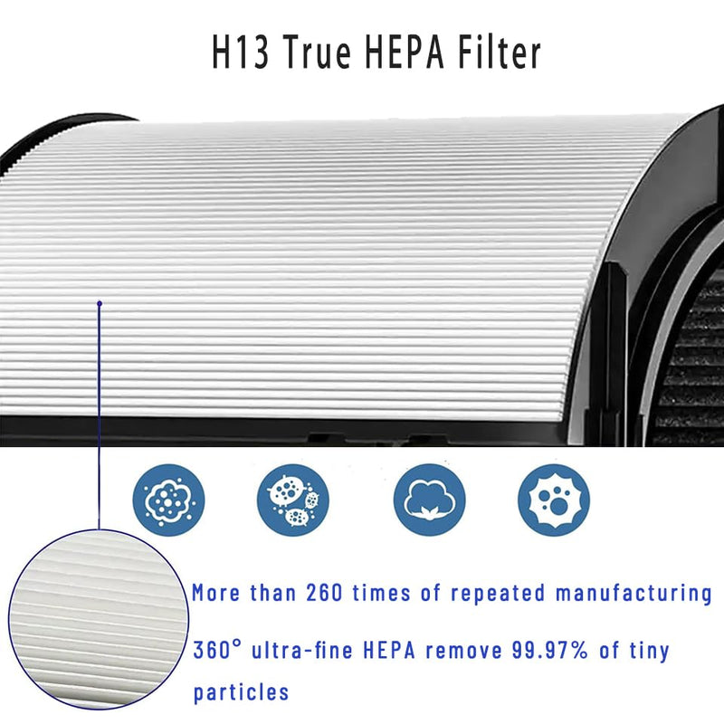 360° Combi Glass 2-in-1 HEPA+Carbon Replacement Filter For Dyson, Black Black & White