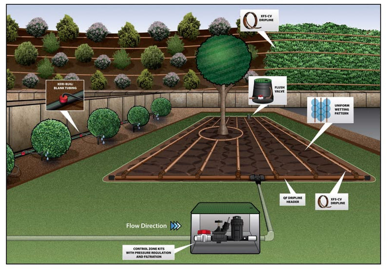 12 Pack Drip Irrigation Fittings 1/2” Drip Line, Rain Bird XFF-Coup 17mm Drip Line Connectors, 1/2 Inch Drip Irrigation Tubing, Drip Irrigation Connectors, Drip Hose Connectors Includes LED Light