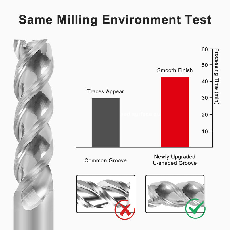 Carbide Square End Mill - 3 Flute 12mm Milling Cutter - High Feed U-Type Design - for Roughing and Finishing - for Milling Aluminum Applications – Professional Mill Bits Sets