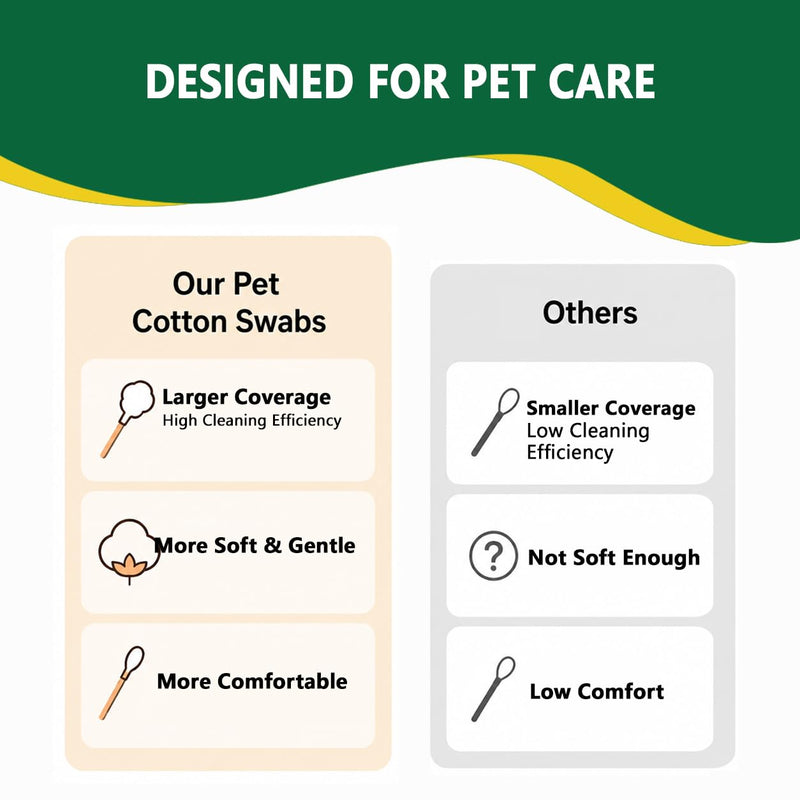 200PCS Long Cotton Swabs in Storage Box,6 Inch Long Cotton Swab with Bamboo Handle for Dogs and Cats - Lint Free,Gentle and Soft Cotton,Ear Swabs Specially Designed for Dogs Ear Cleaning