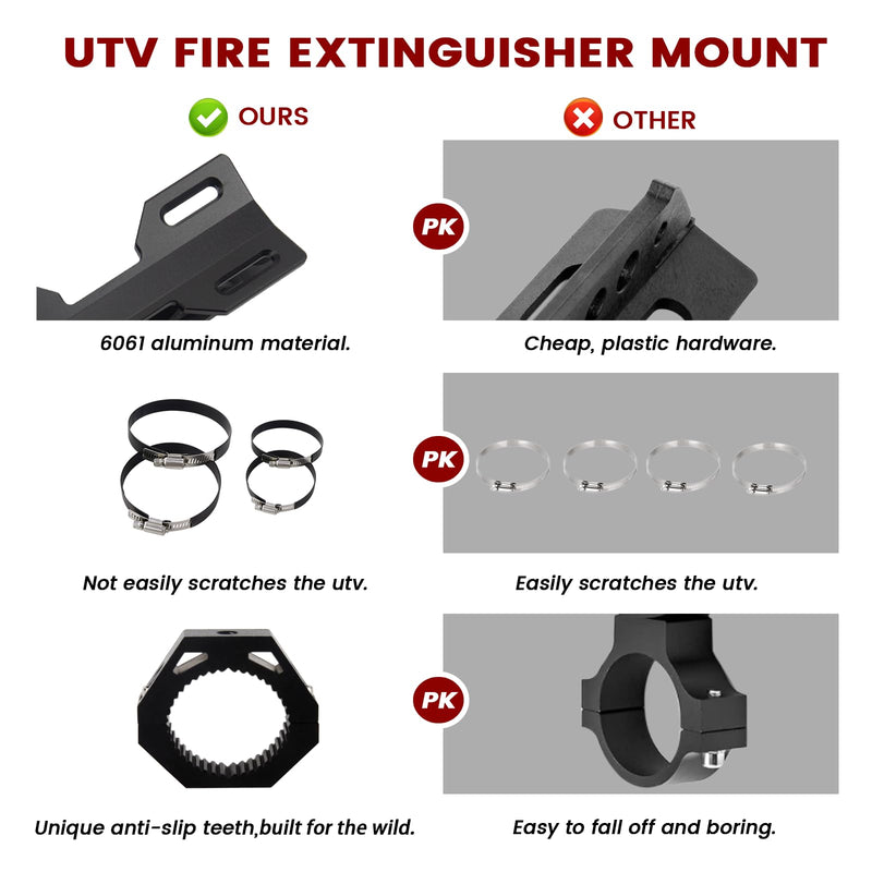 UTV Fire Extinguisher Mount Kit - Quick Release Fire Extinguisher Mounting Bracket Adjustable 1.75'' to 2'' Roll Bar Aluminum Alloy Heavy Duty for Polaris RZR Ranger Can-Am Maverick ATV Style 2