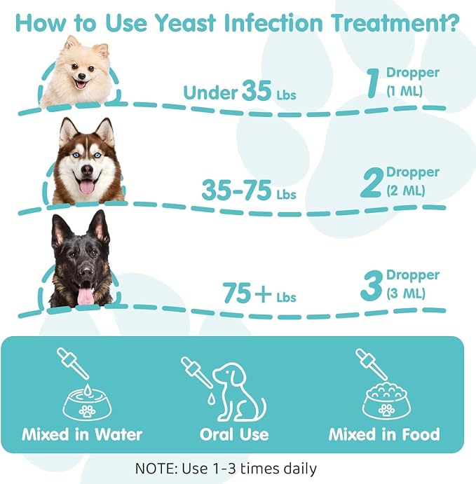 Natural Yeast Relief for Dogs, Supports Healthy Itch Relief, Dog Ear Discomfort Care, Itch Relief for Dog, Allergy Supports, Inflammation Relief for Dogs, 60ml