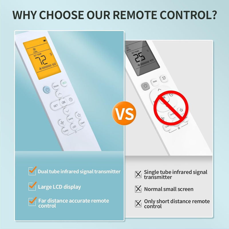 Replacement for Senville LETO Series Mini Split Air Conditioner Remote