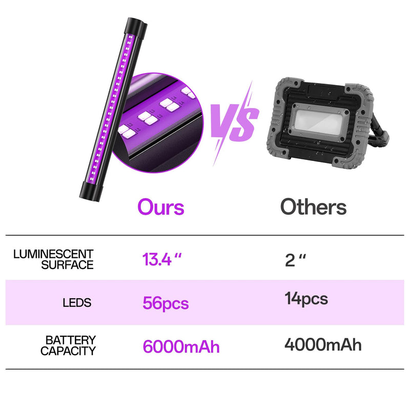Battery Powered Black Light, Rechargeable Blacklight, Cordless 395nm Light Glow Party, Halloween, Body Painting, 2 Packs
