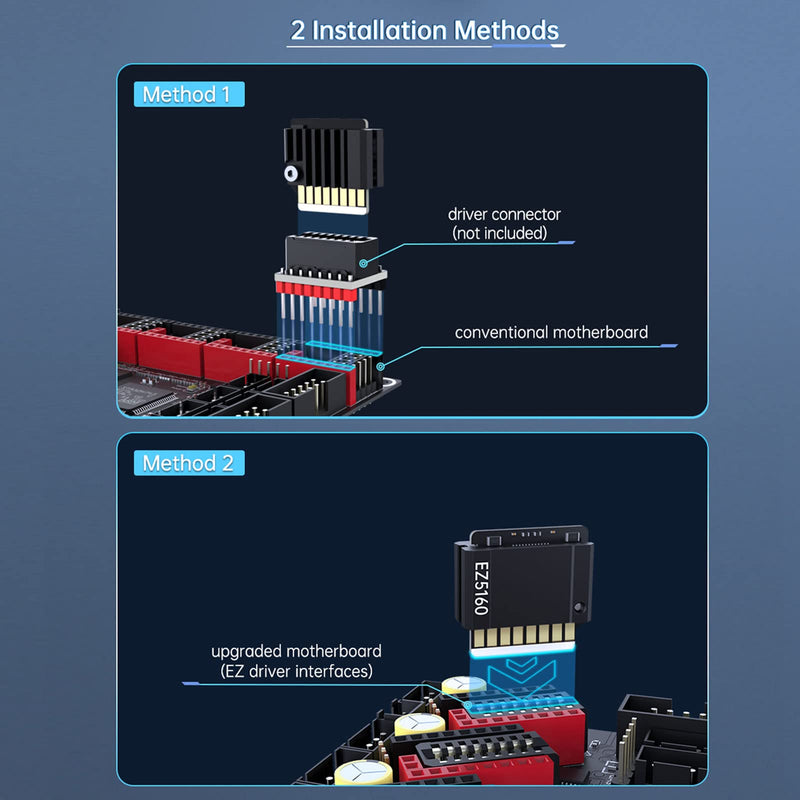 BIGTREETECH New Upgrade EZ2209 Stepper Motor Driver with EZ-Driver Connection V1.0 Support UART Mode for SKR V1.4 Turbo, SKR 2, SKR 3 SKR Pro V1.2, Octopus, Octopus Pro 3D Controller Board (5 Sets) EZ2209*5+EZ-Driver Connector*5