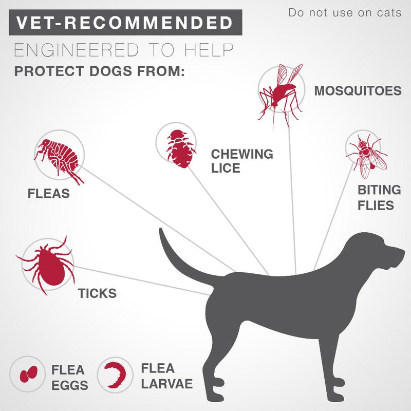 K9 Advantix II Flea and Tick Prevention for Extra-Large Dogs, Over 55 Pounds - PawsPlanet Australia