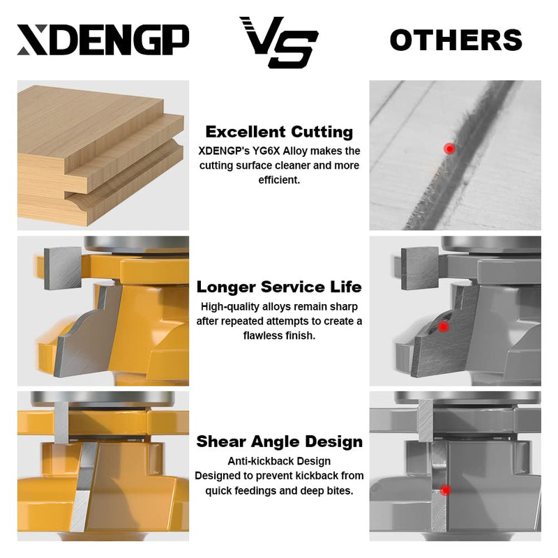 2PCS Ogee Style Rail and Stile Router Bits Set 1/2 Inch Shank, 3/8 Inch Cutting Depth, Up to 1 Inch Stock, Kitchen Cabinet Door Frame Shaper Cutters Raise Panel Making Router Bit Set Ogee - Up to 1" Stock - 1/2" Shank