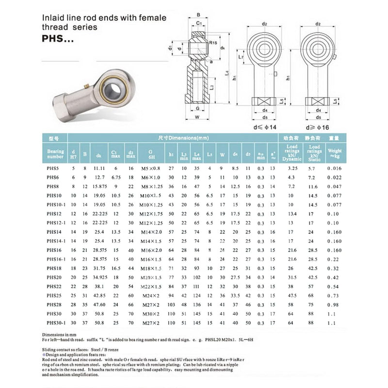 PHSB8 Rod End Bearing, 2pcs 1/2-inch Bore Pre-Lubricated 1/2-20 Female Thread Right Hand Heim Joint