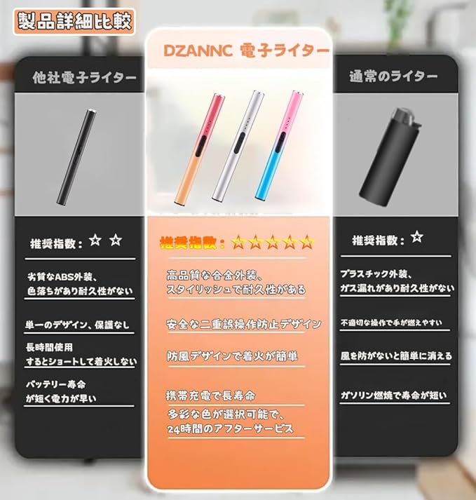 DZANNC Electronic Lighter, Rechargeable, Flame-free, Plasma Arc Lighter, 1.1 oz (32 g), Ultra Lighting, Convenient to Carry, Mis-Operation Prevention Switch, Power Display, Windproof, Type-C Lighter, - NewNest Australia