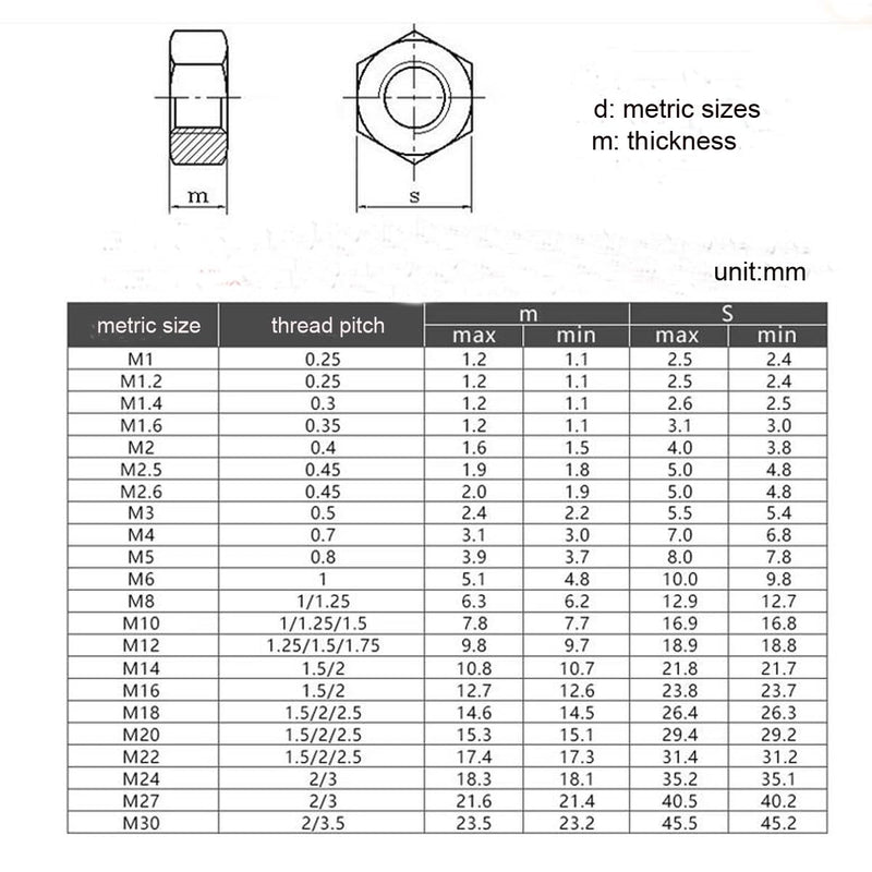 Tom's world 100Pcs M4-0.7 Hex Nut Stainless Steel 304(18-8) Metric Hexagon Nut for Bolts, Bright Finish, Full Thread (M4)