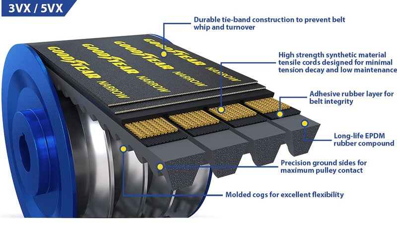 Goodyear 2/3VX450 Narrow Cogged Banded Industrial V-Belt, 3VX Profile, 2 Ribs, 45" Length Number of Bands 2 45 in