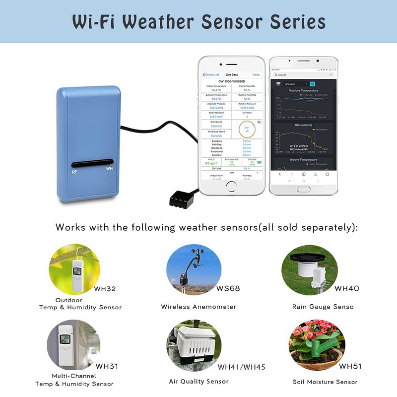 Ecowitt GW1100 Wi-Fi Weather Station Sensor Gateway with Temperature, Humidity and Atmospheric Pressure 3-in-1 Probe Sensor(1X GW1100 WiFi Gateway) GW1100BU