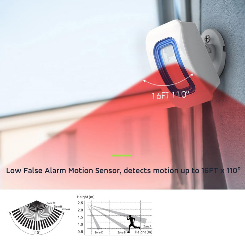 Bed Alarms and Fall Prevention for Elderly Dementia Patients Seniors,Wireless Caregiver Pager Indoor Motion Sensor Alert Elderly Monitoring for Home (2 Receiver+2 Motion Detedtor)