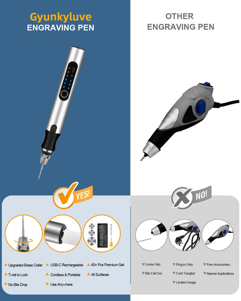 Mini Cordless Rotary Tool Kit