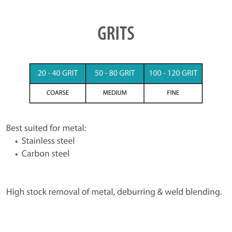 VSM 25-Pack - 3 inch 24 Grit (Coarse) - Ceramic Plus Quick-Change Disc with Top-Size, Type R, Tear-Resistant Fiber Backing, Hand-Held Machine Compatible, Durable Abrasive Discs 3"