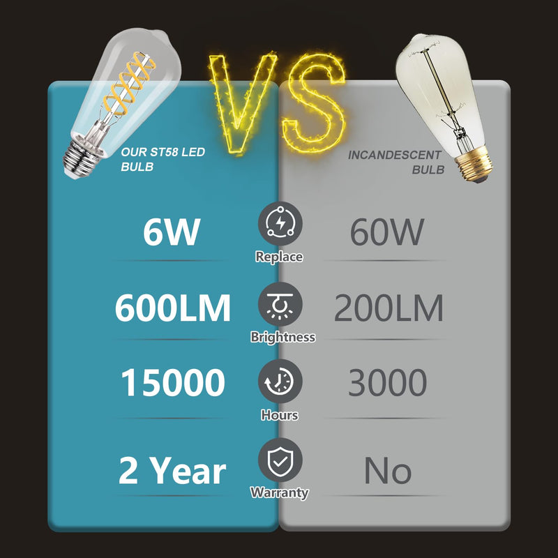 12 Pack Shtterproof Vintage LED Edison Bulbs, Led Light Bulb 60W Equivalent, Non-Dimmable Led Bulbs, High Brightness 700 LM Neutral White 4000K, ST58 Antique Filament Bulbs CRI 80. Neutral White 4000k 12pack