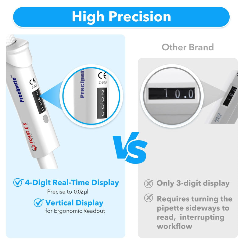 FOUR E'S SCIENTIFIC 2-20μL Pipette, Professional Single-Channel Pipettor Lightweight High Accurate Adjustable Variable Volume Micro Pipette with Calibration Certificate (Model LH0301003) 03 (2-20μL)