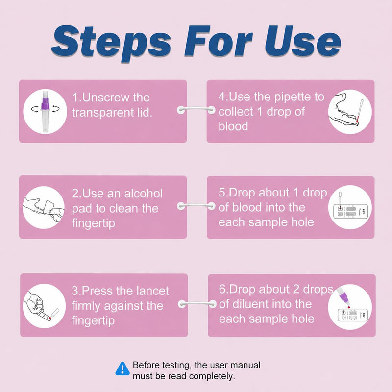 Epstein Barr (EBV) Test | VCA and EBNA | Quick Results Within 15 Minutes | Easy to Read and use | at-Home Testing