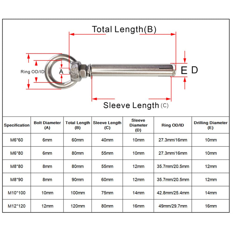Expansion Bolts Anchor Bolt 5 Pack M6*80mm 304 Stainless Steel Expansion Screws Bolts Eyes Ring Fastener Wall Concrete M6*80