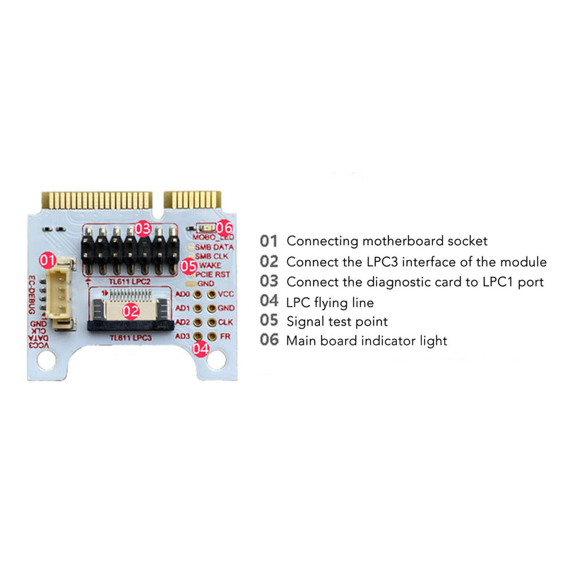 Motherboard Test Card Kit Post Test Analyzer for Laptop and PC Motherboard Diagnostic Adapter Card