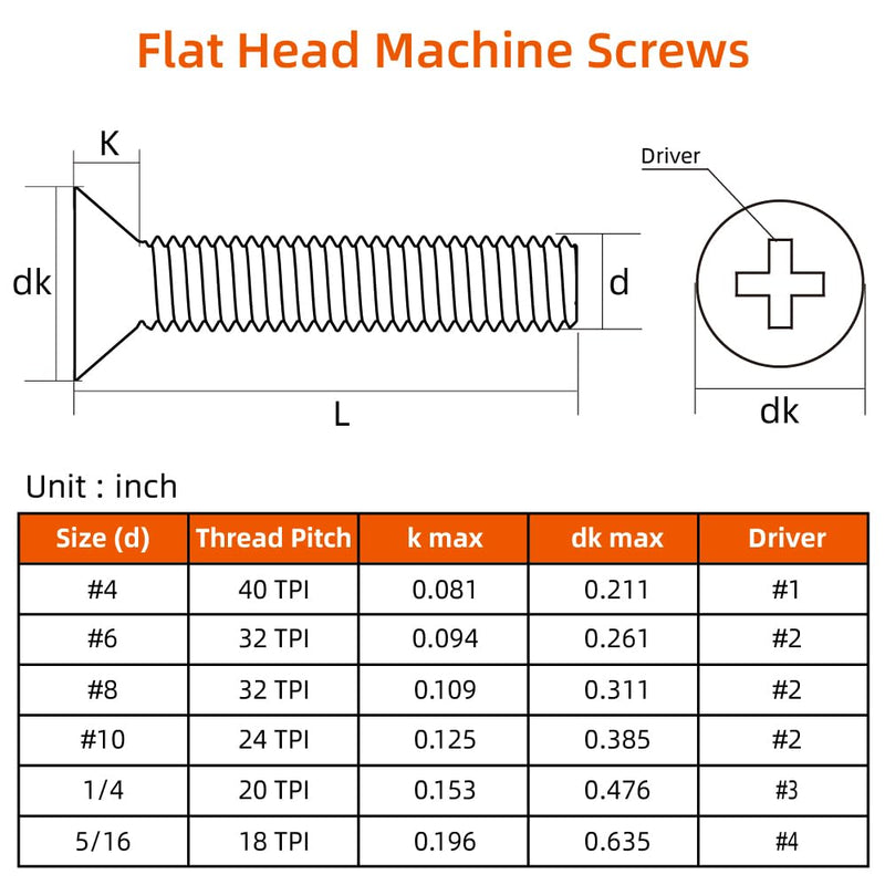 1/4-20 x 1 Flat Countersunk Head Machine Screws, Full Thread, 304 Stainless Steel 18-8, Black Finish, 25 PCS 1/4-20 x 1"