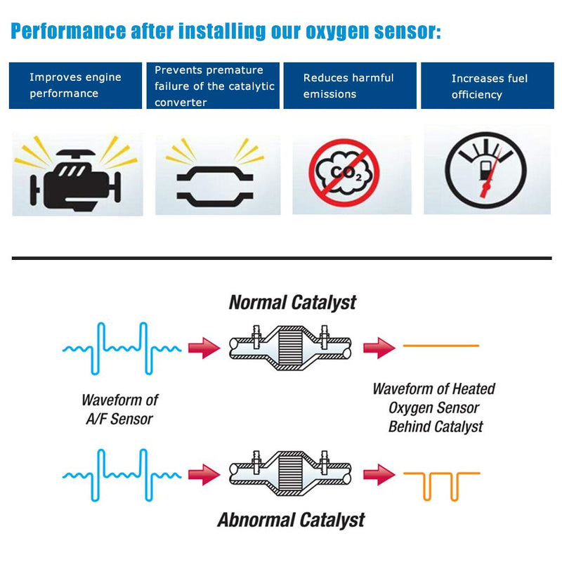 89467-28120 Air Fuel Ratio Sensor Oxygen Sensor AFR Sensor Upstream S-Ensor 1 8946728120 Replacement for RAV4 2005-2009 Limited Sport X 4 Cyl 2.4L
