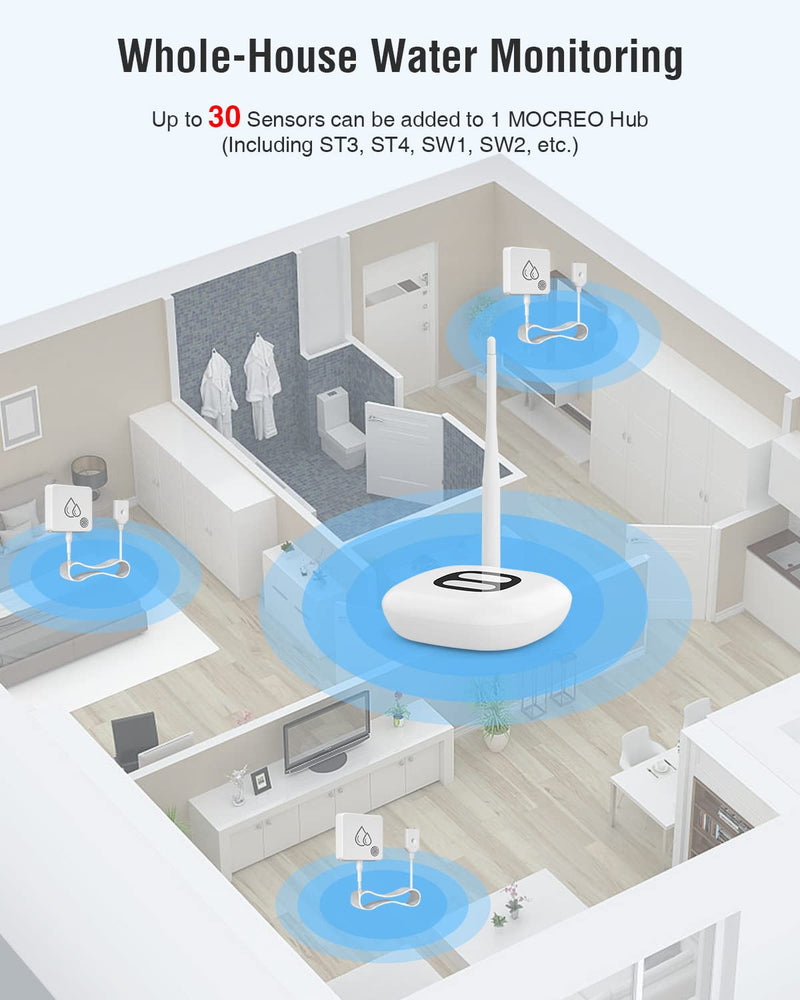 SW2 Water Leak Detector Sensor with 95dB Alarm, No Subscription Fee, Home Wireless Flood Monitor for Basement, Laundry, Pipe Leakage, Sink Overflow(MOCREO Hub Required)