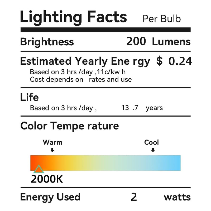 E12 Candelabra Light Bulbs 20W 25W Replacement, Super Thin Filament E12 LED Light Bulbs Dimmable, Chandelier Candle Light Bulb 2000K Soft Warm, Amber Candelabra Type B Light Bulb 12 Pack Amber Glass 2000k Warm Yellow 12 Count (Pack of 1)