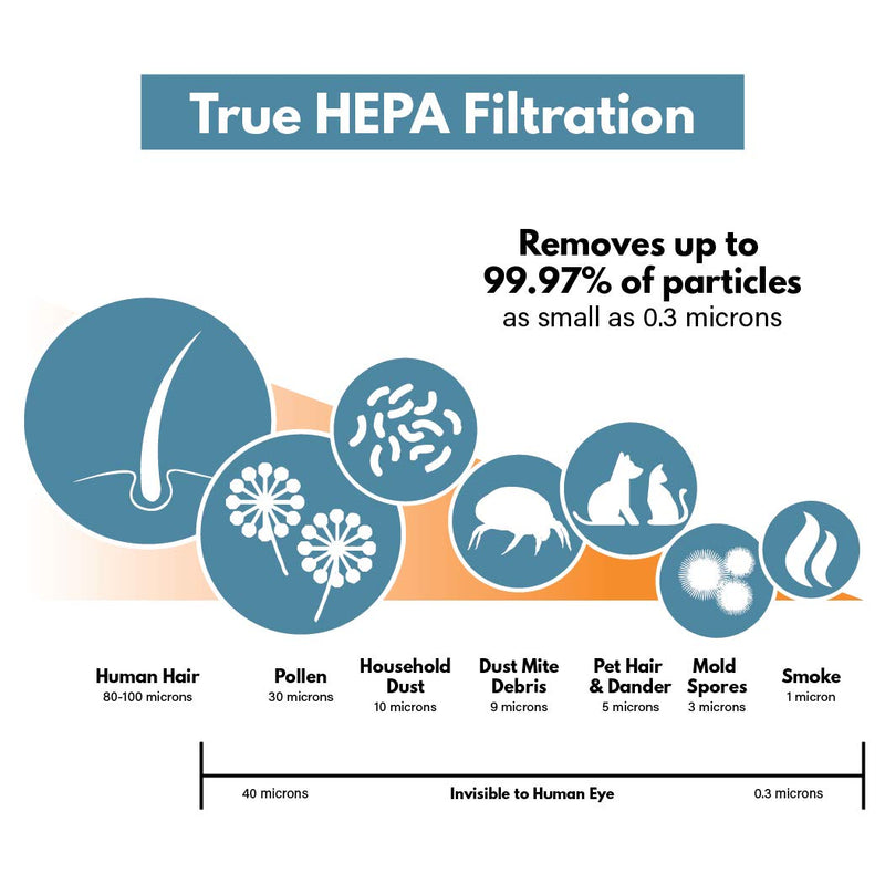 Filter-Monster Replacement Filter Compatible with Honeywell U (HRF201B) for HHT270, HHT290 Series Air Purifiers