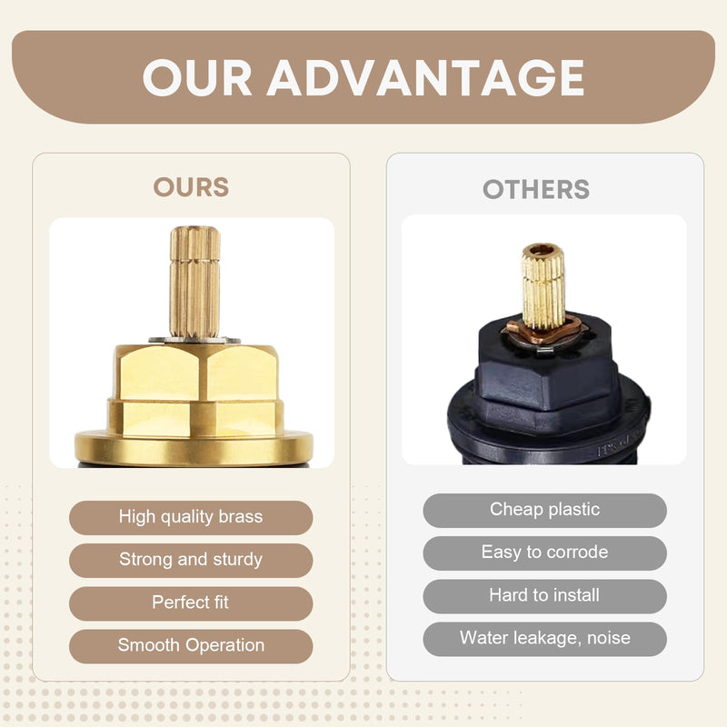 2026 Upgrade Brass Thermostatic Cartridge 94282000 3/4" – Fits for Ecostat Shower Valves and Tub Fillers, Upgrade Replacement for Plastic Model