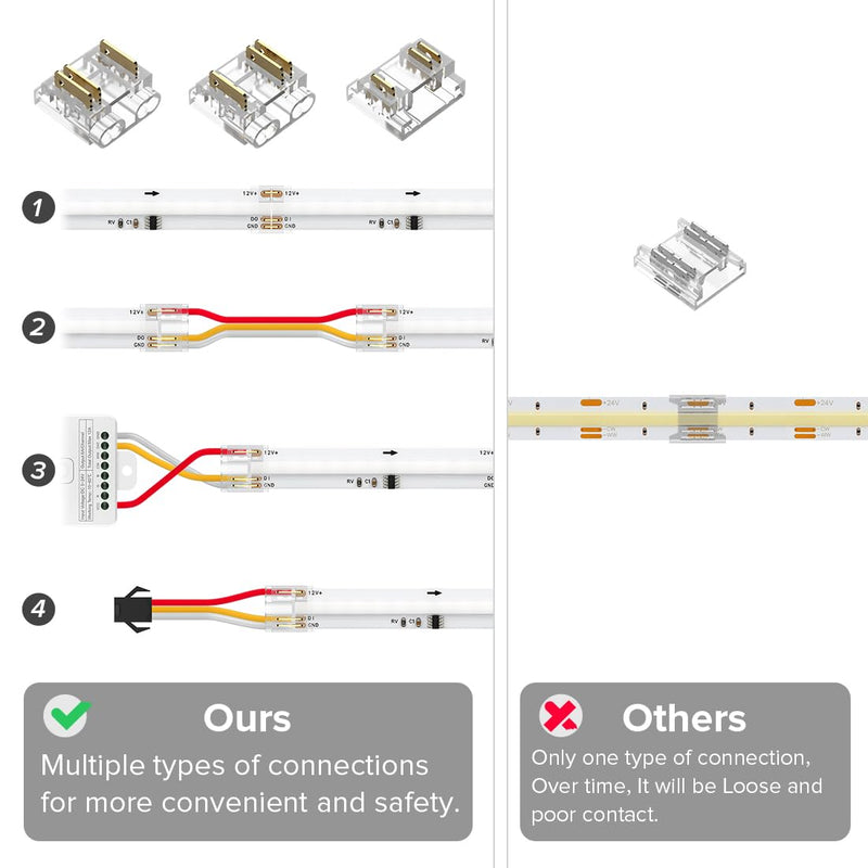BTF-LIGHTING FCOB COB 10mm 3Pin Connector Kit,L-Shaped Connector,Dual-End with Wire,Strip to JST,Wire to Strip,3Pin JST,Gapless Connector for WS2814 IC RGBW 784LED/m COB LED Light Transparent 10mm width PCB Multifunctional Kit 2
