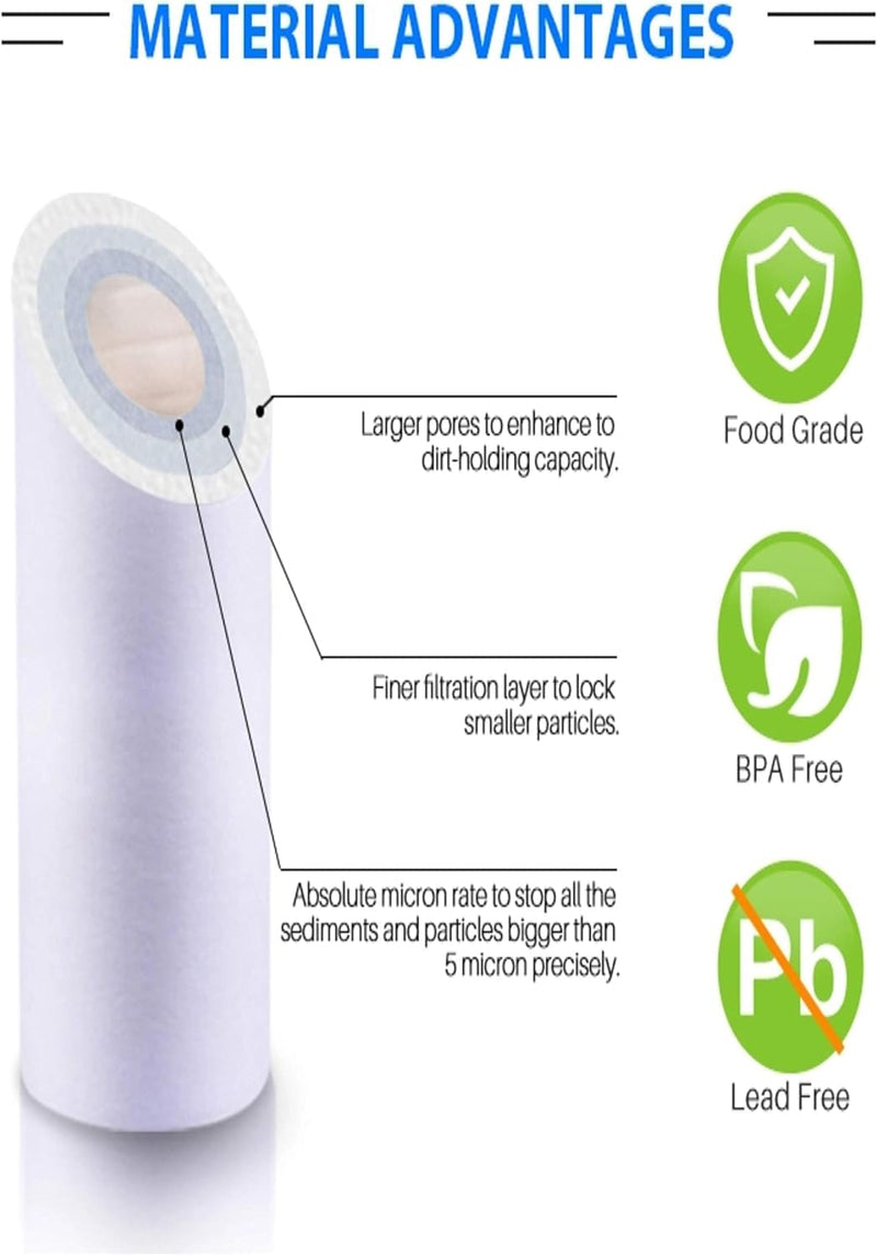 CFS – Sediment Replacement Water Filter Cartridges Compatible with GE GXWH01C, GXRV10ABL, GX1S01C, GXSV10C, GXSL03C, GX1S15C, FXWTC, FXUSC, FXWPC & FXWSC Models – 2.5" x 10" – 5 Micron (6 Pack) 6 Pack (Filter Cartridges)