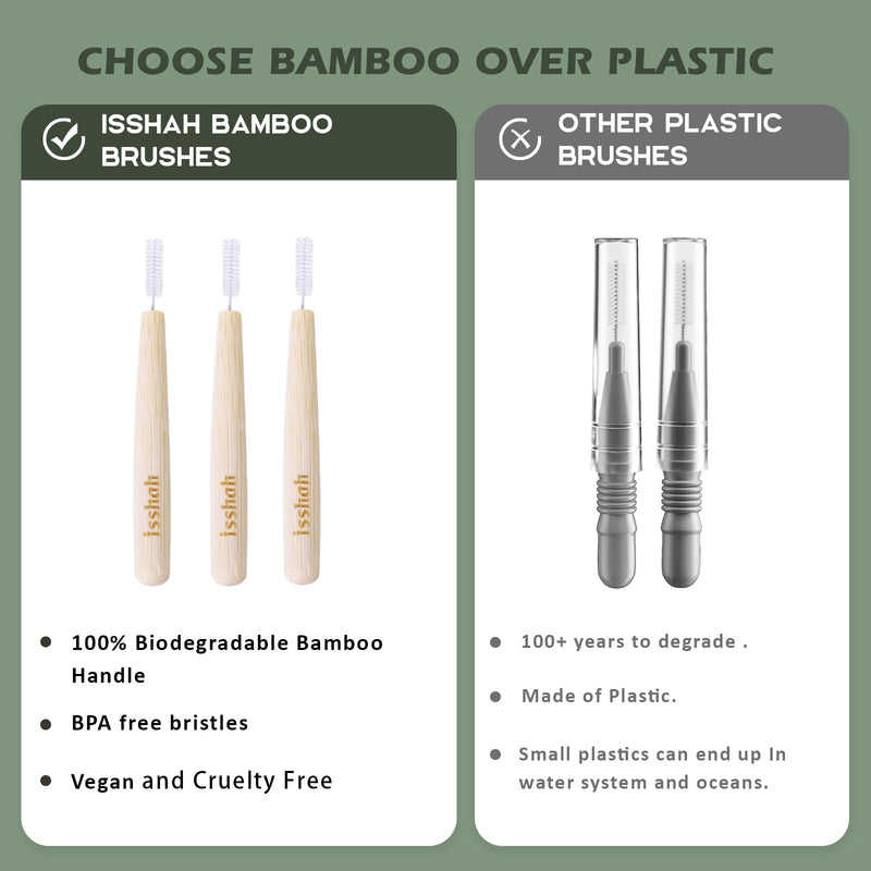 Biodegradable Bamboo Handle Interdental Brushes Between Teeth Cleaner Deep Clean Toothpick, FSC Certified and PETA Approved, Size 2 (0.5mm), 40 Count 1 Count (Pack of 40) # 2 (0.5mm)