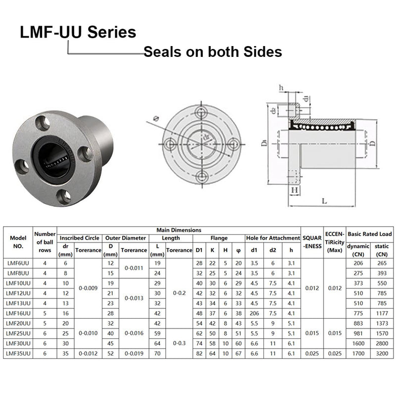 Linear Ball Bearings, LMF10UU 10mm Round Flange Linear Motion Bushing Double Side Rubber Sealed for 10mm Linear Shaft CNC Machine 3D Printer 4 Pack Standard