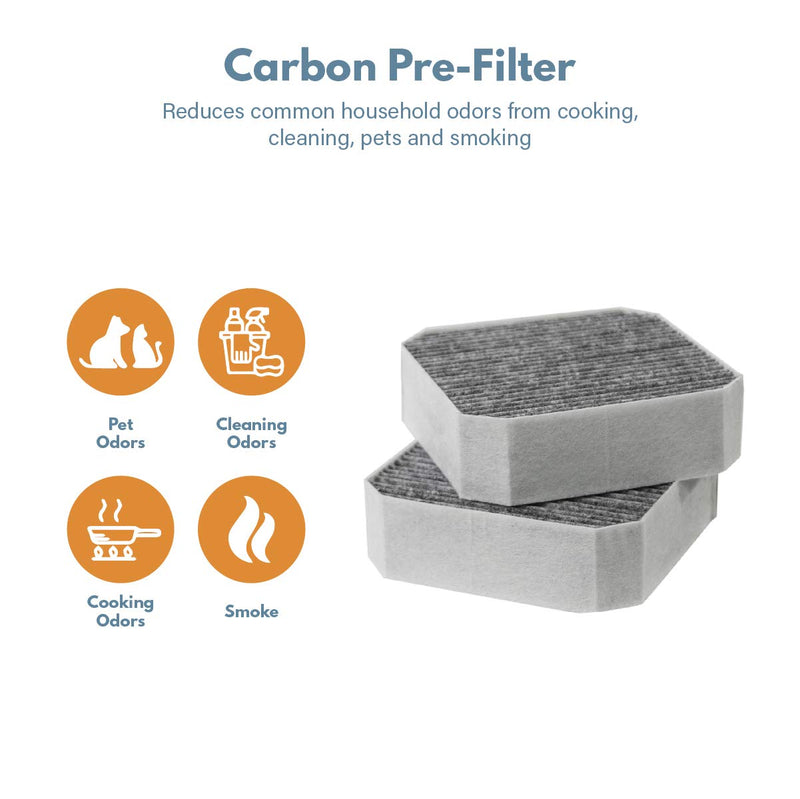 Filter-Monster Carbon Replacement Compatible with Molekule Pre-Filter for Molekule Air Purifier, 2 Pack 2 Pre-Filters