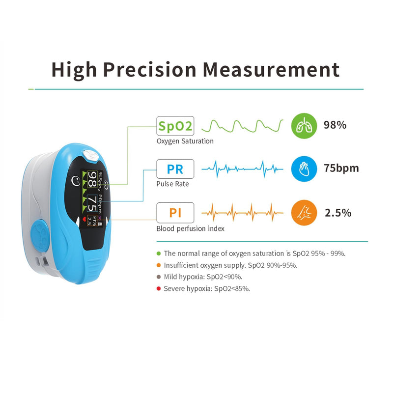 Pulse Oximeter for Kids, Pediatric Oxygen Monitor Fingertip(2+), Alarm and Brightness Ajustable