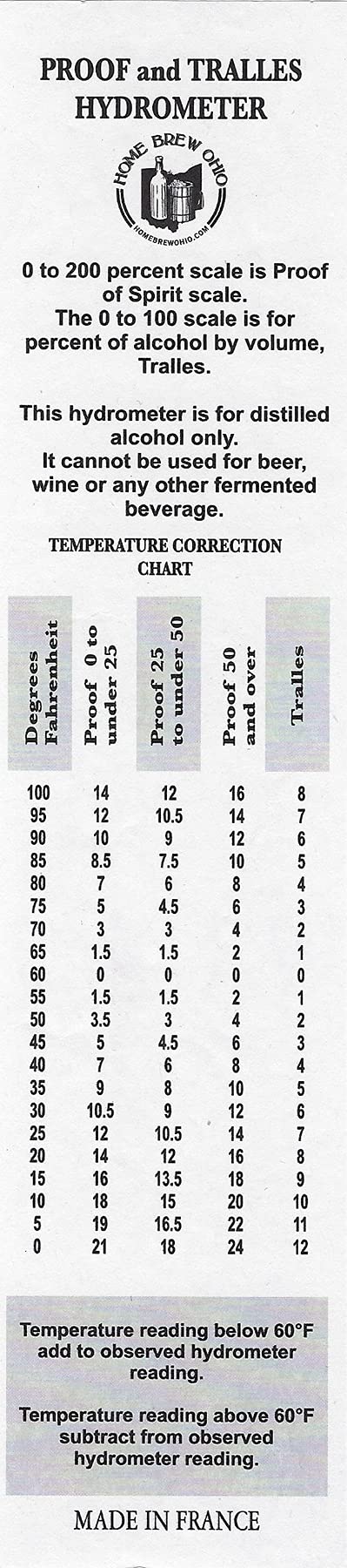 FastRack Name Hydrometer Alcohol 0-200 Proof and Tralle Hydrometer, Alcohol Proof Tester for Liquor, Distilling Moonshine - Alcohol Hydrometer for Proofing Distilled 1 Count (Pack of 1)