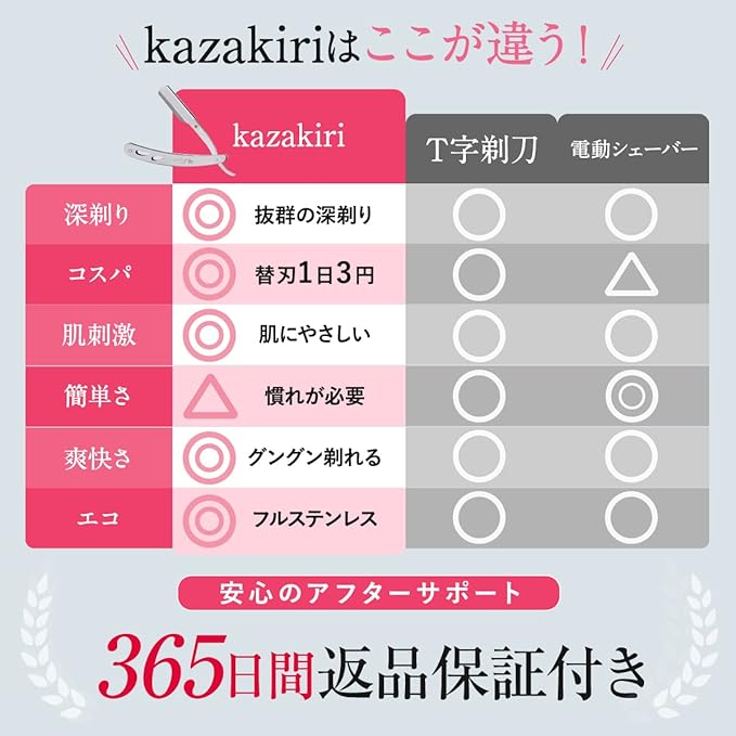 Kazakiri Inspirational Deep Shaving Razor, Face Shaving, 20 Replacement Blades (10 Blades), For Women, Women's, Eyebrows, Grows, Razor - NewNest Australia