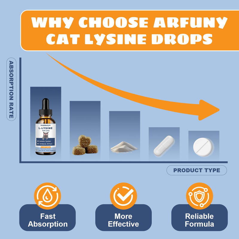 Lysine for Cats - 2 Packs Cat Lysine Drops - Sneezing Treatment, Nasal Relief - Feline Upper Respiratory Infection, Runny Nose, Eye Function - Immune Support - Roast Chicken Flavor