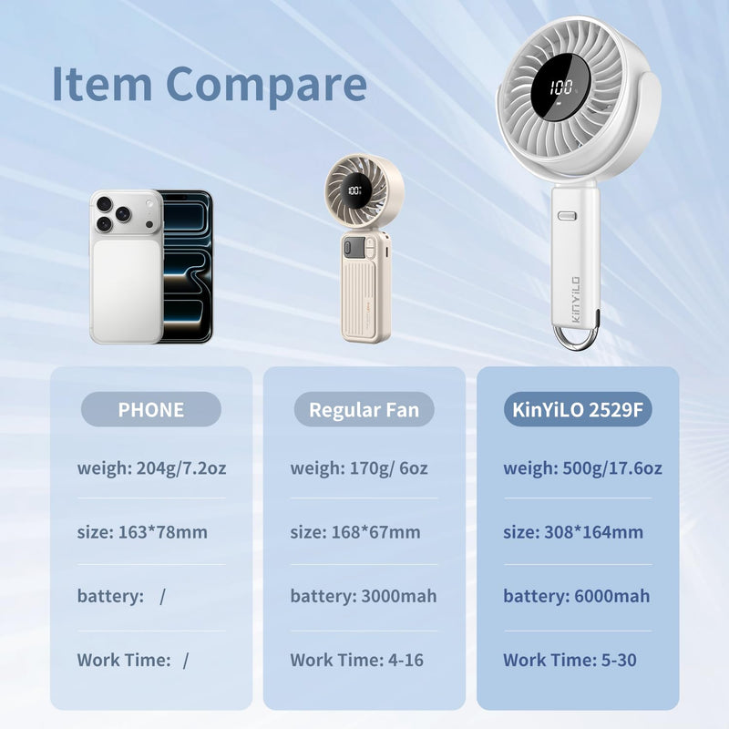 6-Inch Large Handheld Fan, 6000mAh Battery Portable Fan with 100 Speed Levels, Strong Airflow Personal Fan, 5-30 Hours Working Time, 135° Foldable for Travel, Outdoor, Office (Beige) Beige