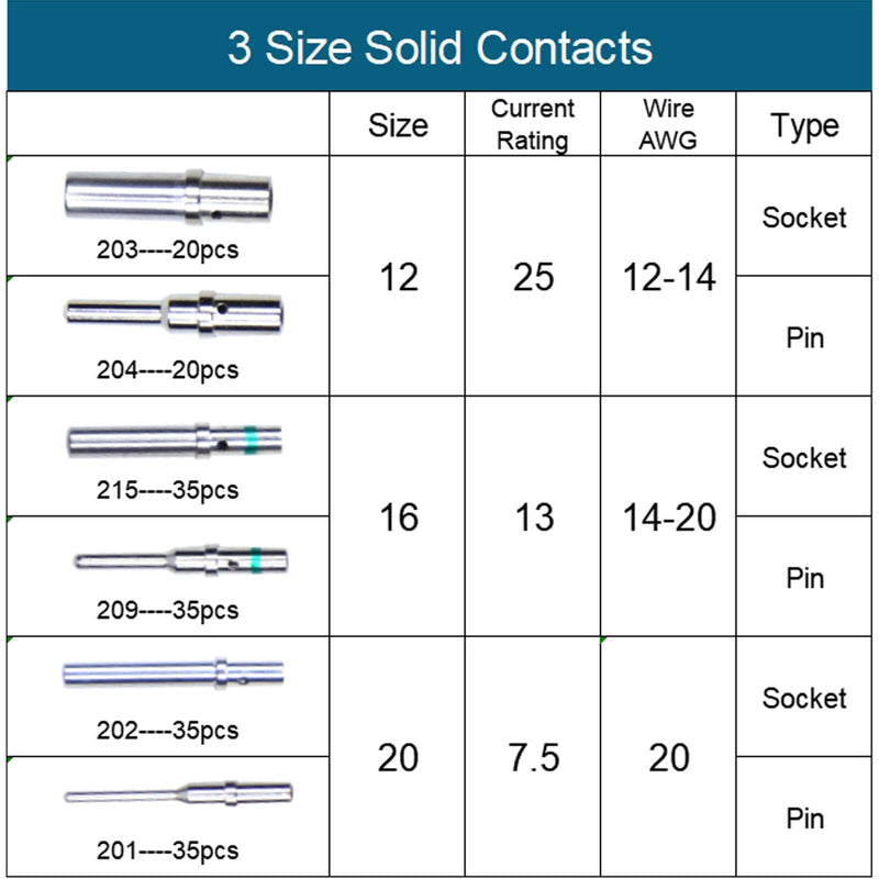 180 Pcs for Deutsch Connector Pins and Sockets Solid Contacts Size 12 16 20 Male Female Terminals DT Series Pin Stainless Steel for Deutsch Solid Contact Kit Solid Contacts Socket Connector Wire