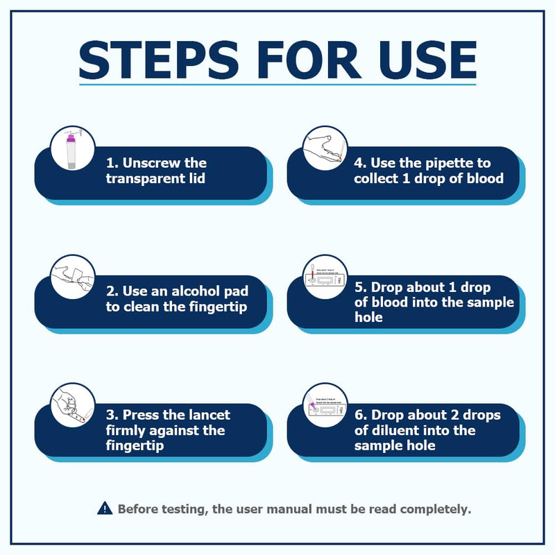 Thyroid Testing Kit - At-Home Collection Kit - Rapid TSH Test Kit - Accurate and Reliable TSH Test - Accurate Results in 15–20 Minutes