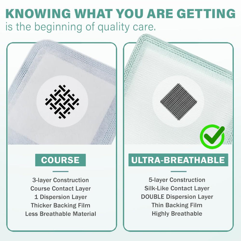 EVERLIT Super Absorbent Dressing for Heavily Exuding Wound Care | EquiFlow Technology for Fast Absorption | Pack of 10 Sterile Non-Adhesive Polymer Gauze Pads | Reduce Leakage and Skin Maceration 4" x 8"
